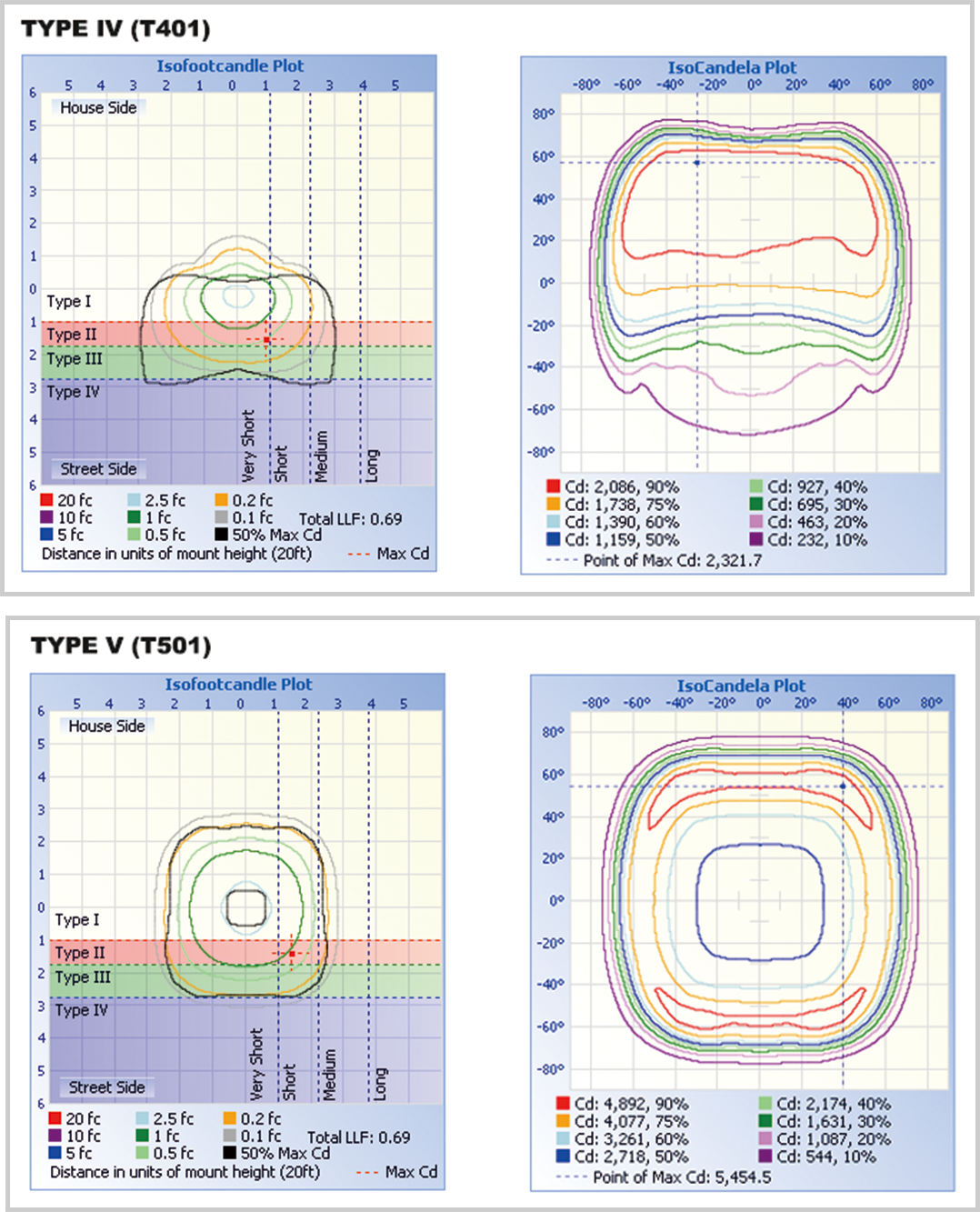 Diagrama de iluminancia 